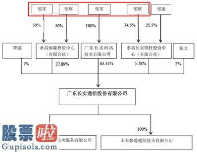 今日股市要闻-12亿高额商誉减值,上市企业陷入亏本陷泥