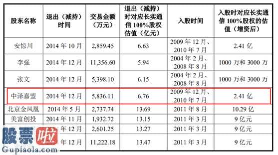 今日股市要闻-12亿高额商誉减值,上市企业陷入亏本陷泥