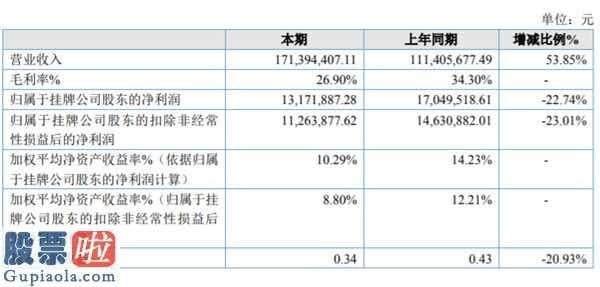 上市公司资讯第一平台 合富新材今年利益分配应急预案