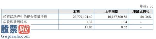 上市公司资讯第一平台 合富新材今年利益分配应急预案