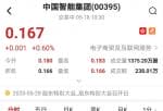 上市公司新闻敲诈_中国智能集团公司首一季度收益约达2200万RMB