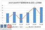 今日股市要闻-12亿高额商誉减值,上市企业陷入亏本陷泥