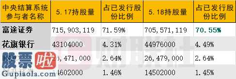 今日股市新闻早知道-途屹控投为什么下滑忽然下挫?