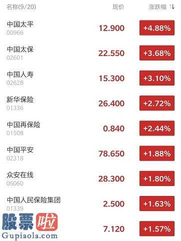 今日股市新闻有哪些 交银国际:4月寿险保费收入增长速度明显回暖