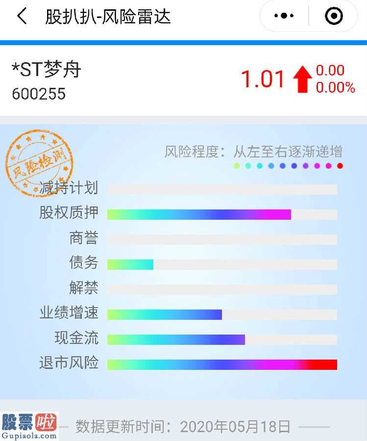 今天股市新闻头条：梦舟文化艺术2018、今年各自亏本12