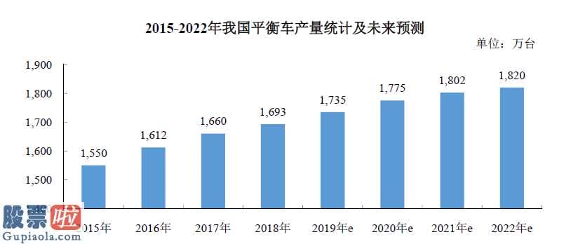 股票上市公司快报：九号平衡车Nano:3大安全性角度推动制造行业风频