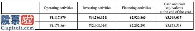 最近股市新闻头条新闻：阿里巴巴网(01688)股权质押融资1