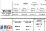 最近股市新闻头条新闻：阿里巴巴网(01688)股权质押融资1