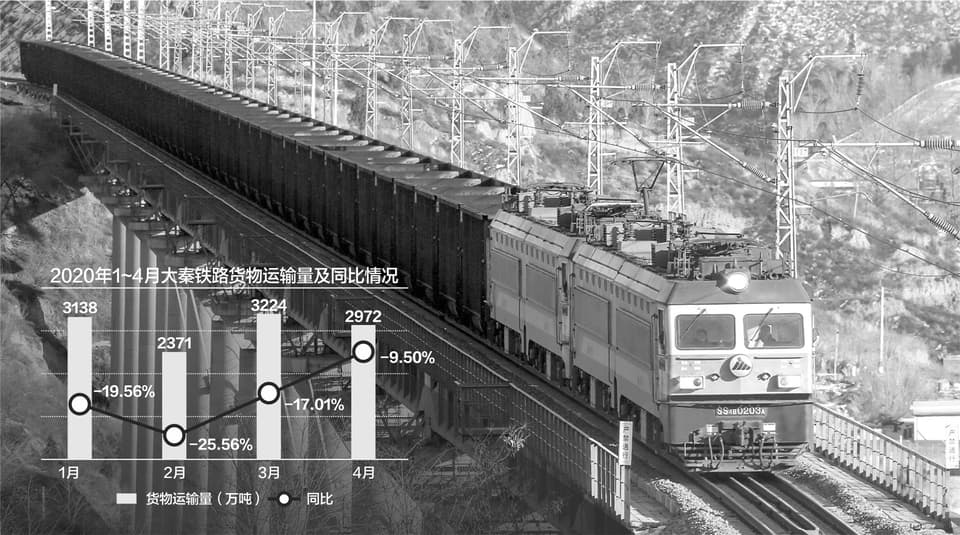 股市快报哪里有订阅：中国神华4月煤碳销量强悍提高并不是孤证