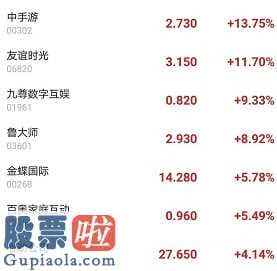 今日股市新闻股市动态_伽马数据公布4月网络游戏汇报