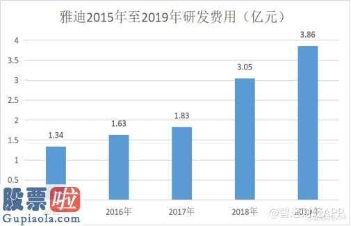 股票公司新闻公告早知道：雅迪股票价格迅速增涨总市值里程碑式提升120万人次