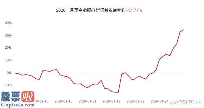 最近股市新闻头条新闻_香港股市IPO申购早已出现3只超量认购倍数超1000倍的新股