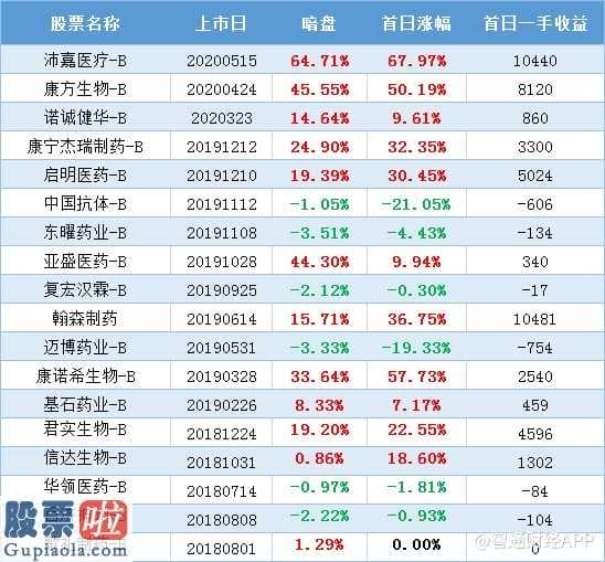 最近股市新闻头条新闻_香港股市IPO申购早已出现3只超量认购倍数超1000倍的新股