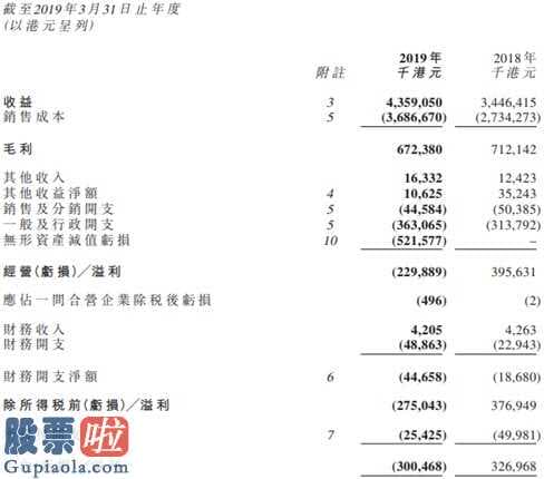 股票上市公司要闻 南旋控投(01982)股票价格单天疯涨超34%