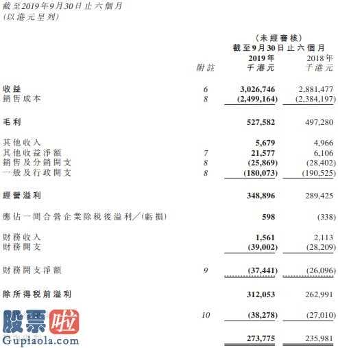 股票上市公司要闻 南旋控投(01982)股票价格单天疯涨超34%