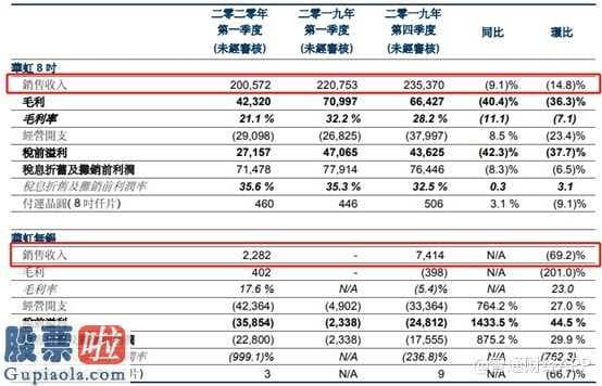 股票上市公司新闻-华虹半导体材料(512480)要求提升股票啦