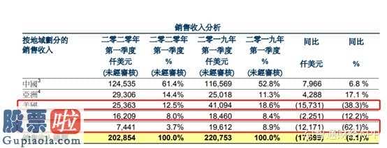 股票上市公司新闻-华虹半导体材料(512480)要求提升股票啦