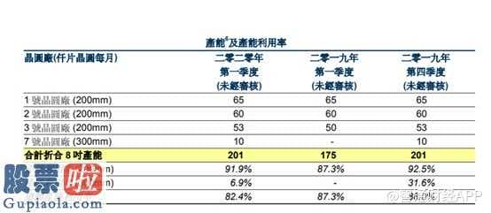 股票上市公司新闻-华虹半导体材料(512480)要求提升股票啦