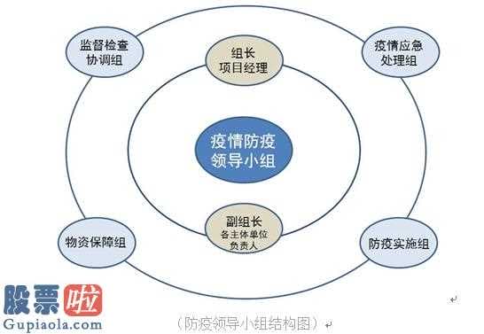 财经股市新闻-华远地产(600743)“裸妆”对外开放与准小区业主共“鉴