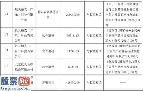 财经股市新闻哪个最好 航天长峰(600855)股权有限责任公司列报政府补贴已到账