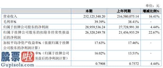 看懂股市新闻第二版 常辅股权今年完成主营业务收入252,125,348