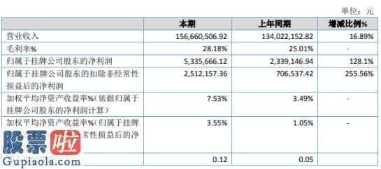 a股上市公司新闻：华海诚科今年完成主营业务收入156,660,506