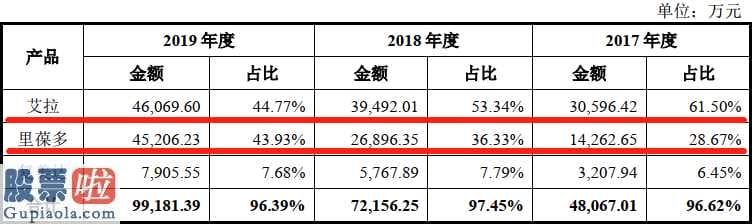 财经股市新闻哪个最好_复旦张江(01385)产品研发协作是不是造成国有资本外流?