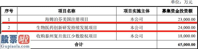 财经股市新闻哪个最好_复旦张江(01385)产品研发协作是不是造成国有资本外流?