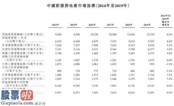 上市公司新闻在哪里看_实地地产发展趋势有限责任公司向香港交易所提交发售申请办理