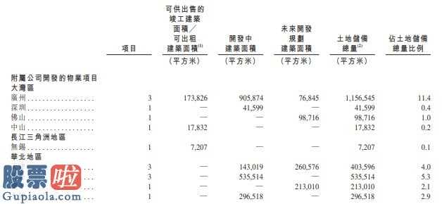 上市公司新闻在哪里看_实地地产发展趋势有限责任公司向香港交易所提交发售申请办理