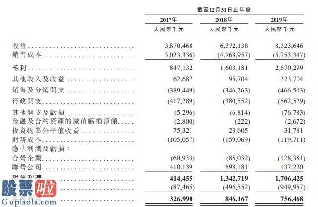 上市公司新闻在哪里看_实地地产发展趋势有限责任公司向香港交易所提交发售申请办理