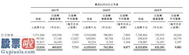 上市公司新闻在哪里看_实地地产发展趋势有限责任公司向香港交易所提交发售申请办理