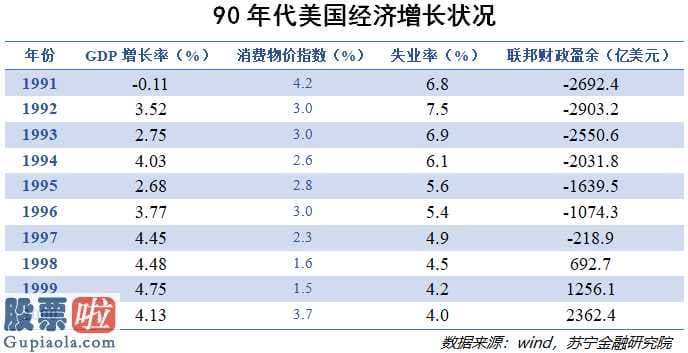 股市要闻关注-内外交困,经济低迷英国“信息内容高速路方案”