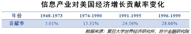 股市要闻关注-内外交困,经济低迷英国“信息内容高速路方案”