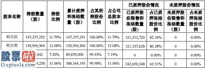 好想你上市公司新闻：深圳交易所下达年度报告问询函控股股东质押比例高