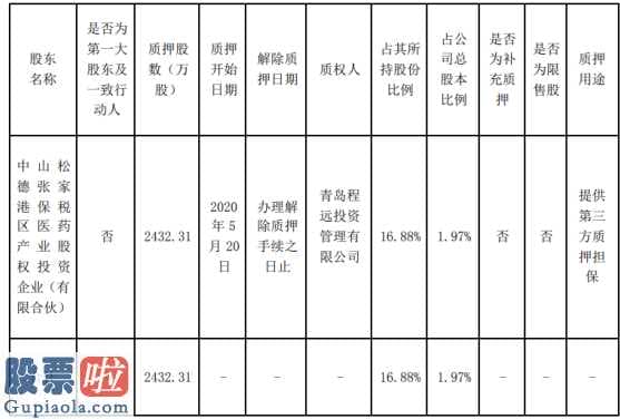 股票上市公司要闻-长江润发质押贷款股权2432