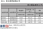 今日股市快报 五月制造行业再生加快打开:历史时间最险峻的去库曲线图