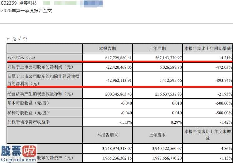 上市公司新闻速递 卓翼科技(002369)公开增发融资12