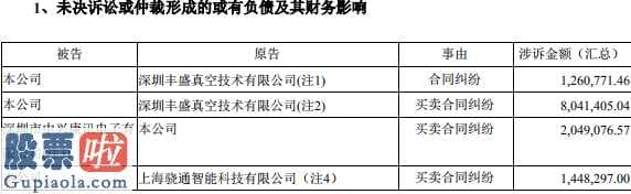 上市公司新闻速递 卓翼科技(002369)公开增发融资12