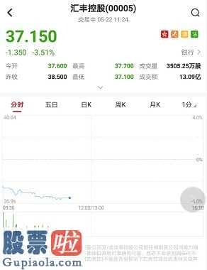 今日股市快报-汇丰控股遭法巴下降股价22.5%至35