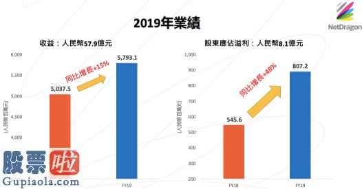 股市资讯-网龙(00777)今年收益和盈利同时创出新纪录