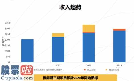 股市资讯-网龙(00777)今年收益和盈利同时创出新纪录