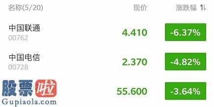 上市公司新闻敲诈_2020年光纤宽带和专线运输均值资费套餐减少15%