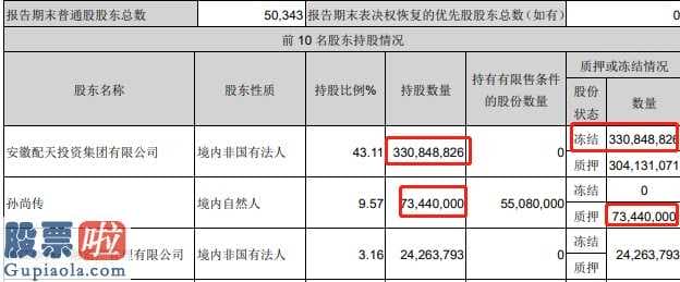 中国上市公司资讯网 大富科技(300134)还能“富”起来吗?