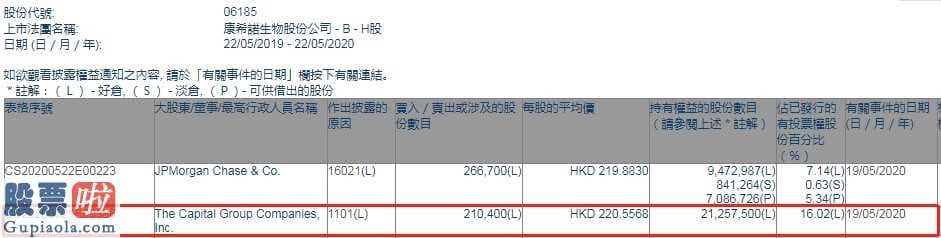 中国股市新闻头条_英国资产集团加持康希诺生物-B(06185)21