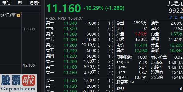 今日股市新闻股市动态-九毛九停业后股票价格再创新高