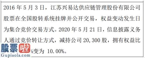 今日股市新闻头条_兴易达在股转系统根据竞价交易方法高管增持2