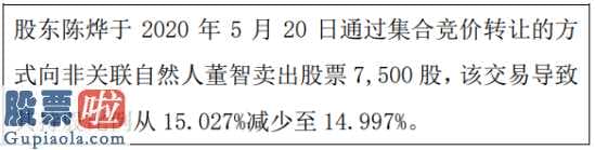 看懂股市新闻第二版-卓信高新科技股东陈烨在股转系统根据竞价交易方法高管增持750