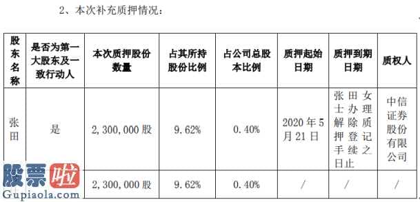 今日股市新闻头条：金信诺(300252)质押贷款股权230亿港元