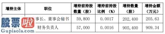 股市新闻头条新闻_美凯龙(601828)股东郭丙合、席世昌加持110